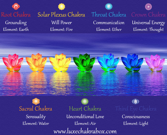Using Essential Oils and Aromatherapy to Balance the Chakras